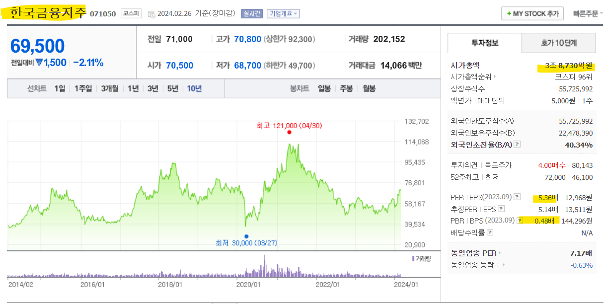한국금융지주 주가그래프